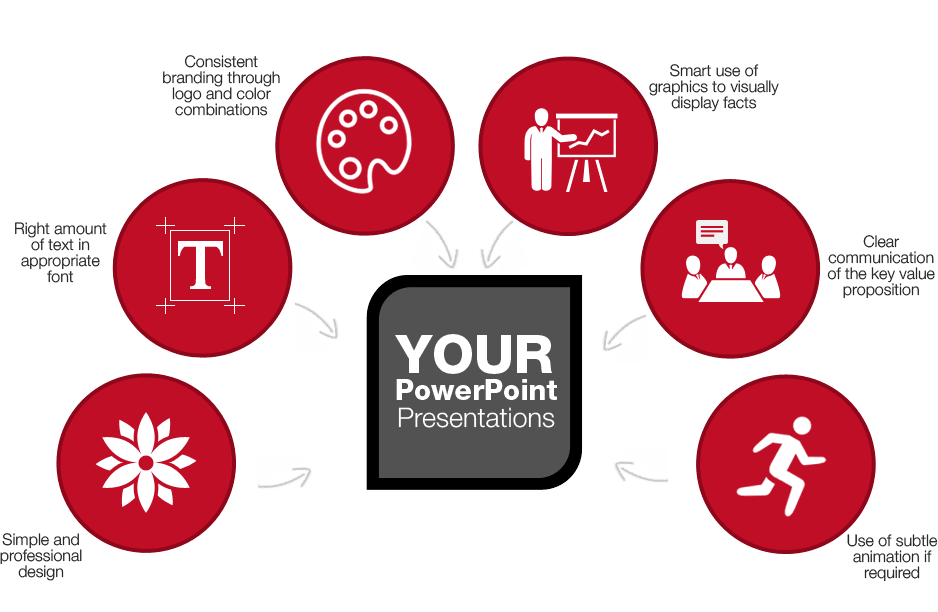 presentation designers for business sales conferences professional business presentations